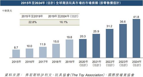 泡泡玛特市值大跌，市值蒸发超200亿，背后的原因与展望