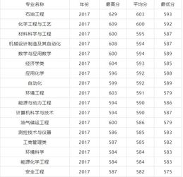 华工电子商务专业分数线