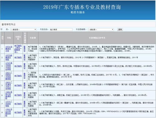 专插本专业电子商务好吗
