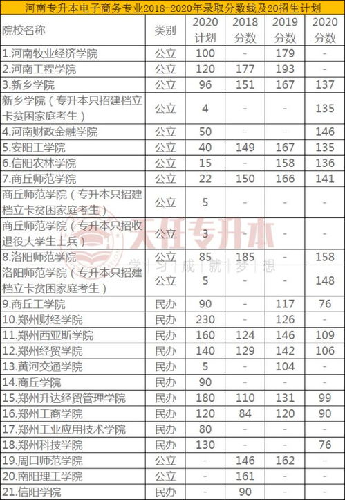 河南专业电子商务报价表