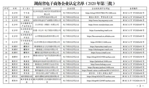 湖南电子商务专业分数线