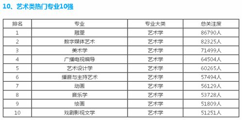 电子商务跟土木类专业哪个更好
