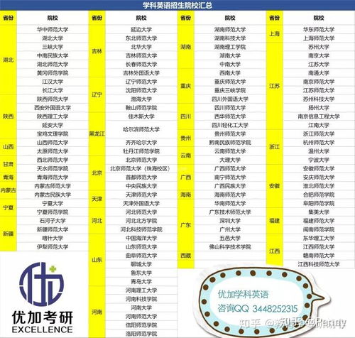 英语专业考研跨考电子商务